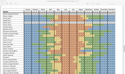Halimbawa ng Mountain-Valley Breeding Timeline Chart