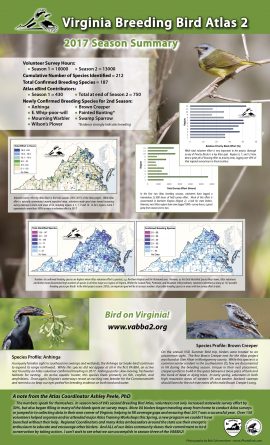 Isang larawan ng isang collage ng Virginia breeding habitats ng 2017 season