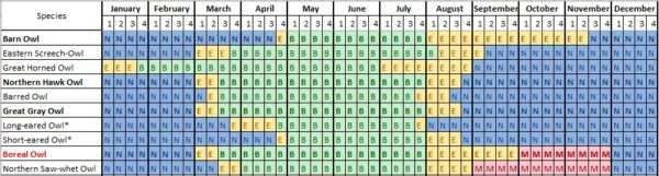 larawan ng ulat ng code ng pag-aanak ng kuwago